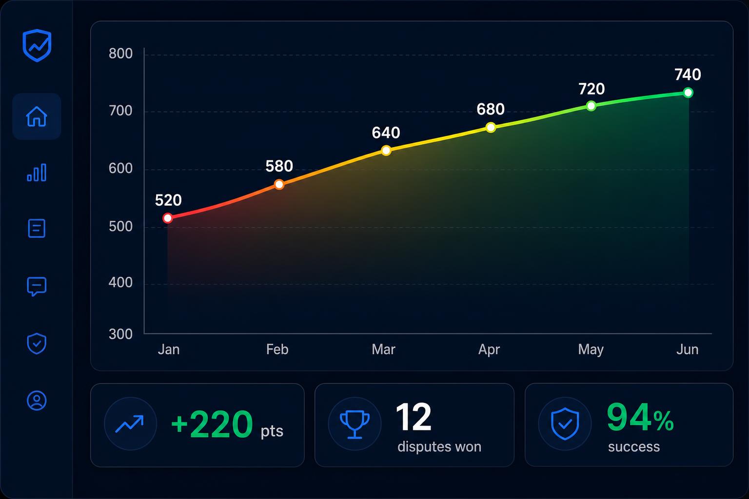 Dashboard de EnLinea Credit